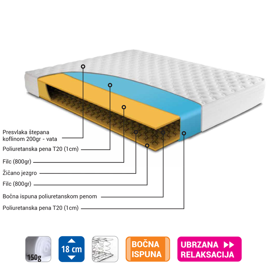 Dušek---EKONOMIK-F Dušek - EKONOMIK F